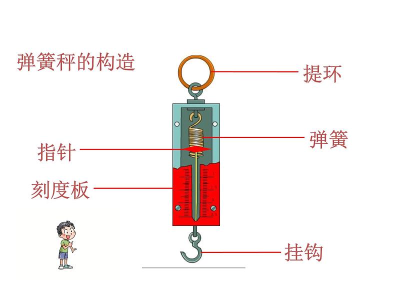 教科版科学五上4.4《测量力的大小》ppt课件第7页