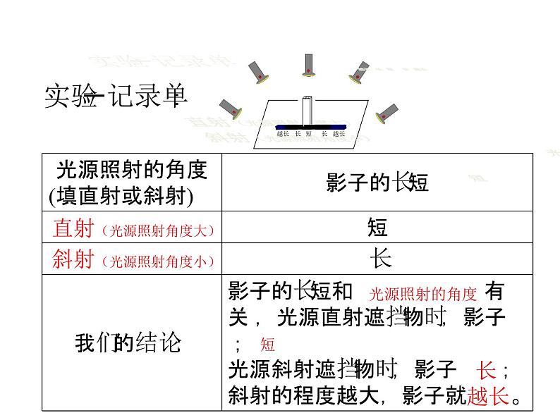 教科版科学五上2.1《光和影》ppt课件第7页