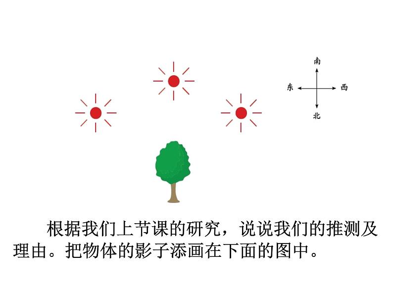 教科版科学五上2.2《阳光下的影子》ppt课件03