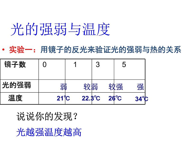 光与热PPT课件免费下载06