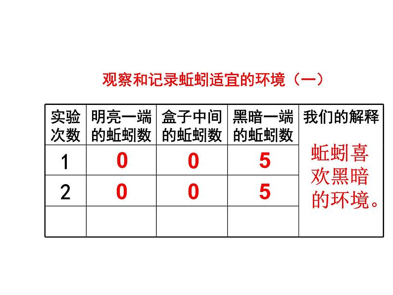 蚯蚓的选择PPT课件免费下载05