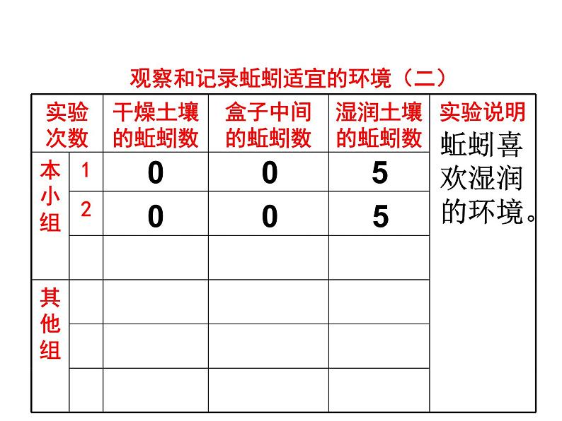 蚯蚓的选择PPT课件免费下载08