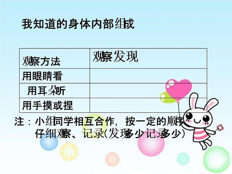 教科小学科学四上《4.1、身体的结构》PPT课件第2页