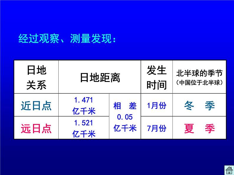 青岛小学科学四下《23 四季更替》PPT课件 (6)05