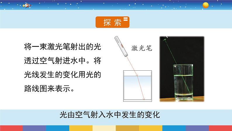 教科版科学五年级上册1.4《光的传播方向会发生改变吗》课件第5页