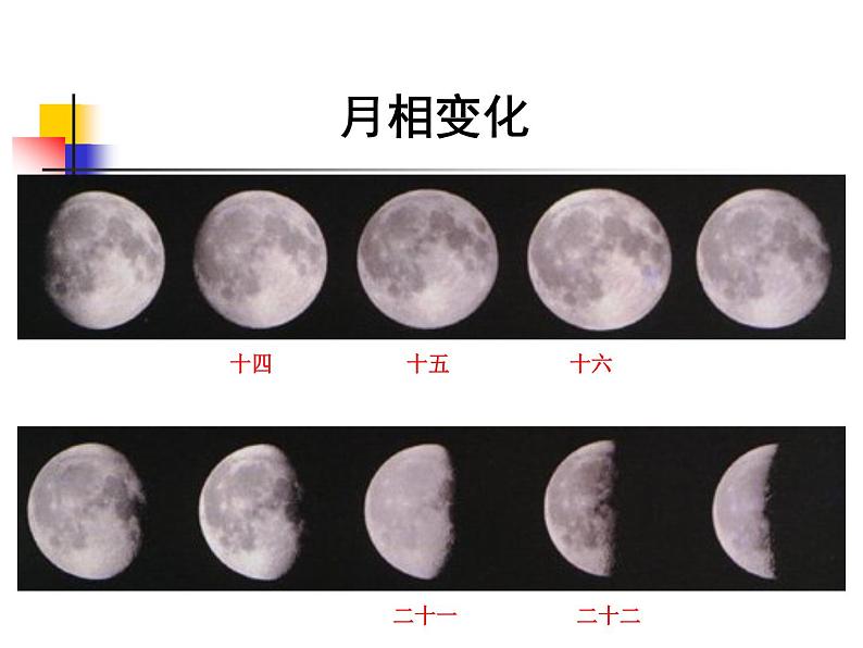 教科小学科学六下《3.2、月相变化》PPT(2)课件02