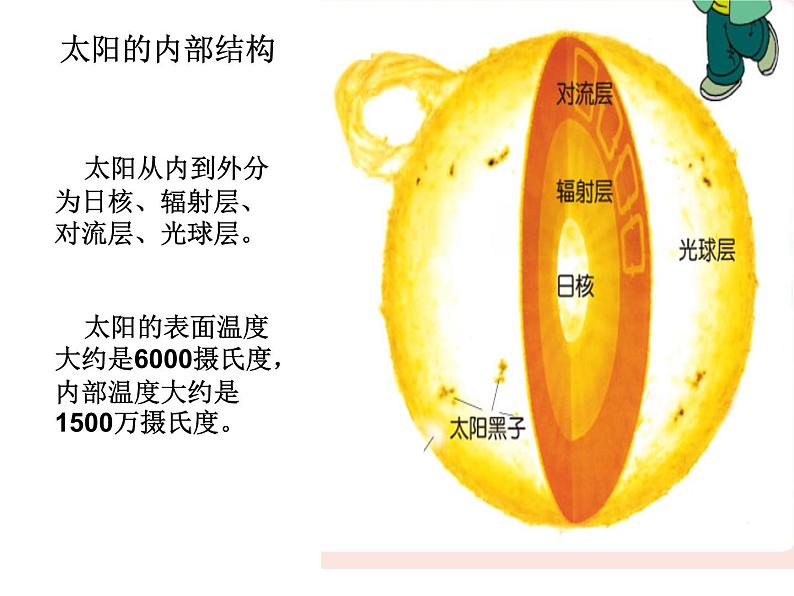 青岛小学科学三上《10 认识太阳》PPT (6)课件04