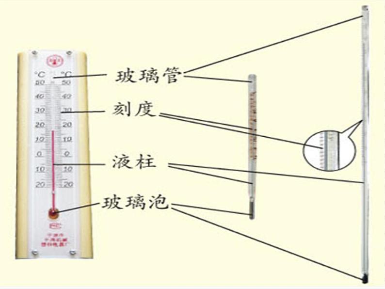 青岛小学科学三上《6 哪杯水更热》PPT (4)课件第4页