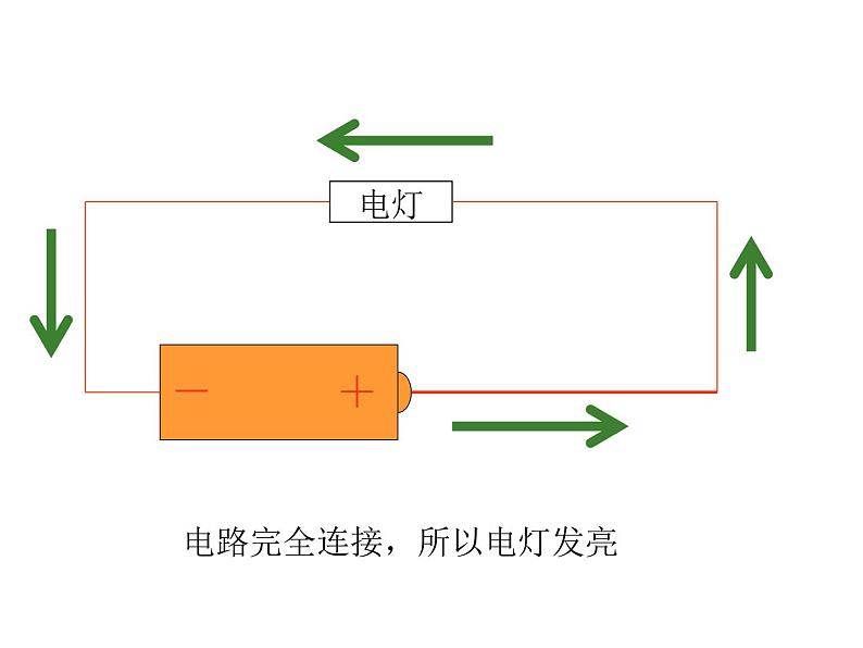 青岛小学科学三下《20 让更多的灯泡亮起来》PPT (3)课件第8页