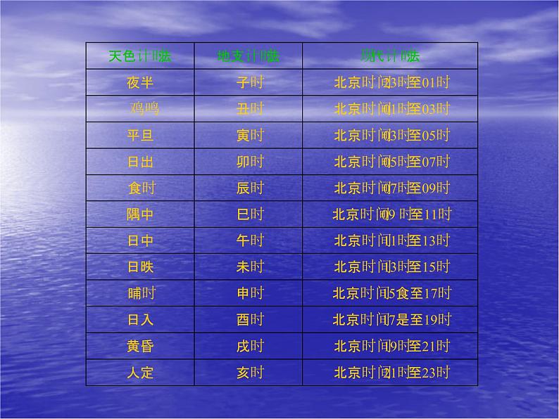 青岛小学科学三上《12 用太阳计时》 课件06