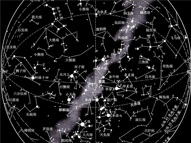 青岛小学科学四上《7 冬季星空》PPT课件第3页