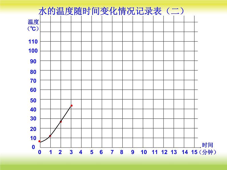 青岛小学科学四上《14 沸腾》PPT课件04