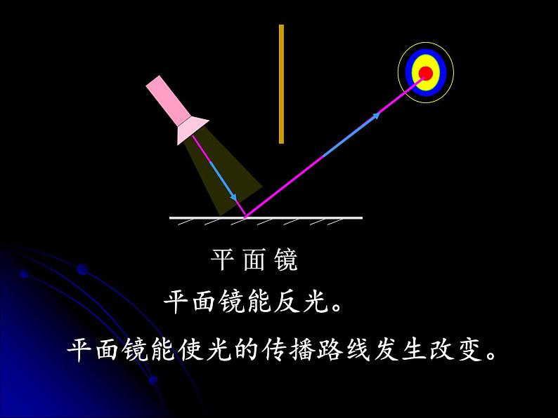 青岛小学科学四下《10 玩镜子》PPT课件07