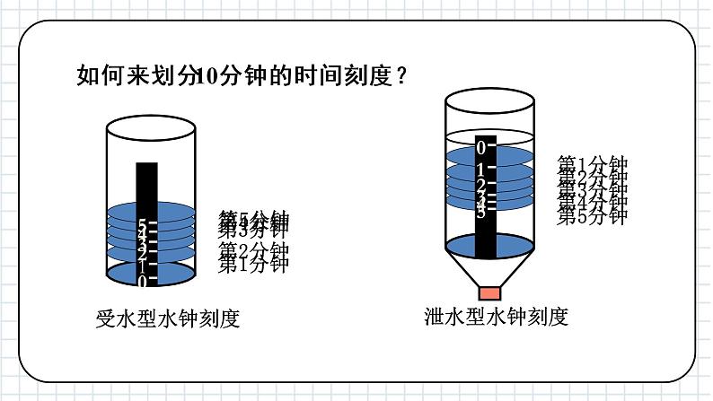 教科版科学五年级上册第三单元《第3课 我们的水钟》课件06