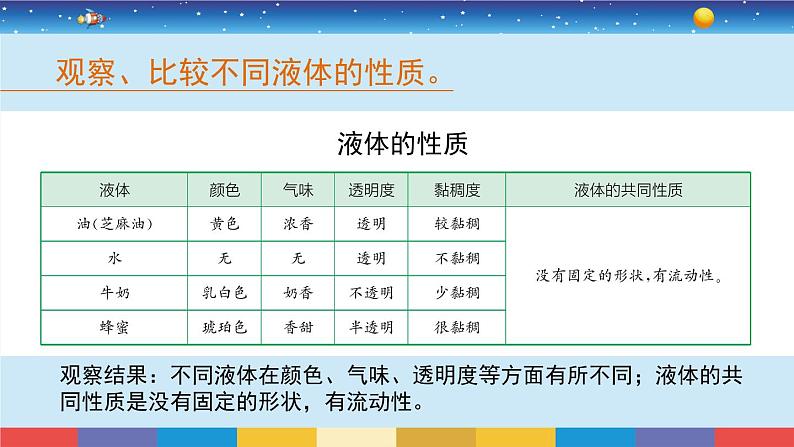 苏教版科学三年级上册3.9《认识液体》课件06