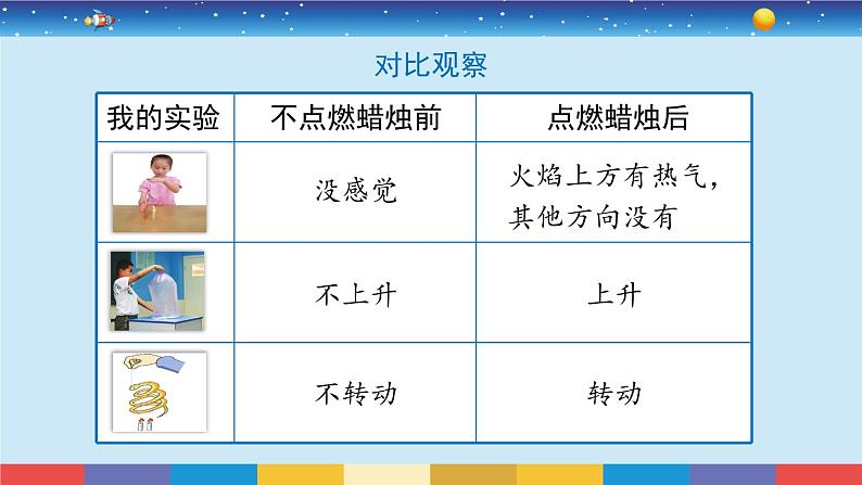 苏教版科学三年级上册1.3《热空气和冷空气》课件06