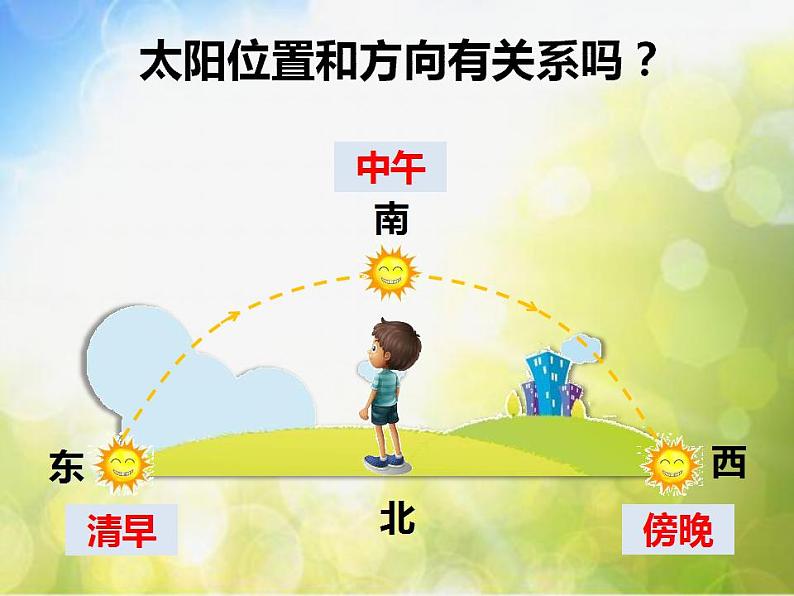 最新2021小学教科版科学二年级上册2太阳的位置和方向ppt精品课件第5页