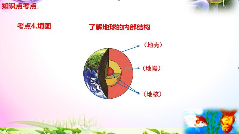 新版教科版科学五年级上册2.2.地球的结构-知识点+实验+典型试题(动画已调点击出现)课件PPT04