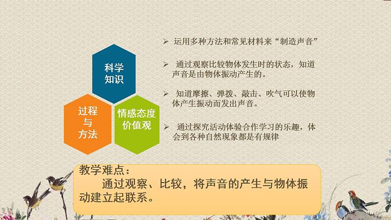 苏教版四年级上册 科学第三单元 奇妙的声音王国《声音的产生》课件第6页