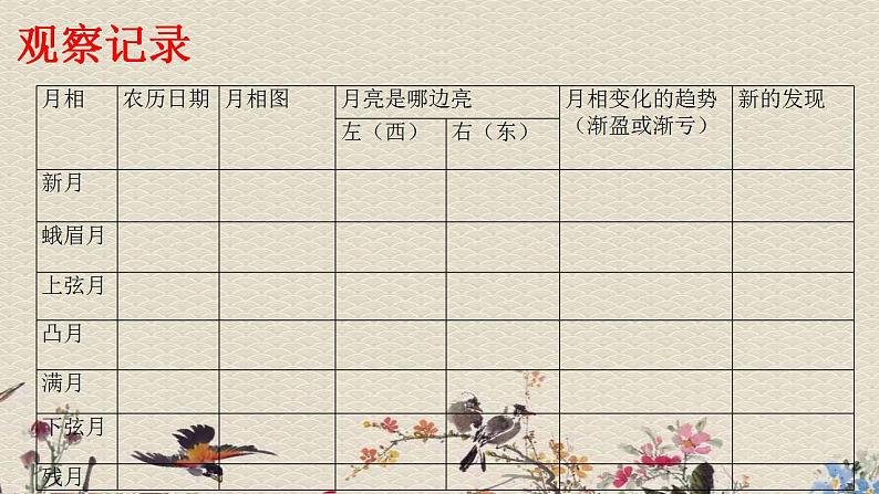 苏教版五年级上册科学 第一单元 白天和黑夜《看月亮》课件第3页