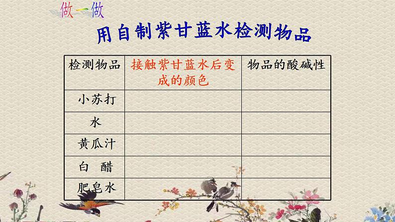 苏教版六年级上册 科学 第三单元 物质在变化《《变色花》 》课件06