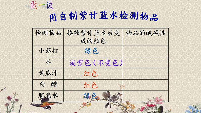 苏教版六年级上册 科学 第三单元 物质在变化《《变色花》 》课件07