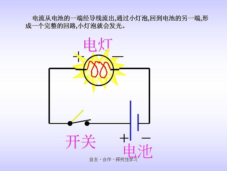 电路出故障了课件04