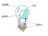 一2点亮小灯泡(修改后定稿的)课件PPT