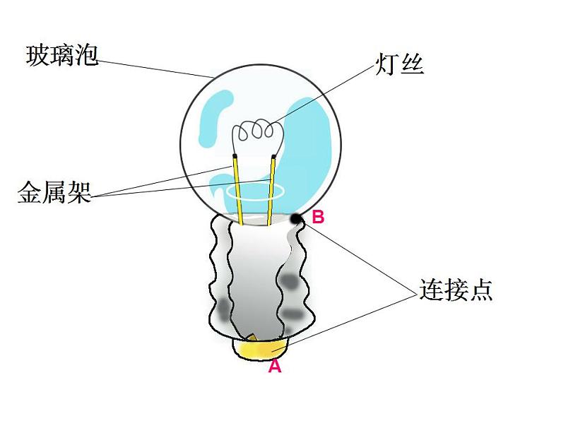 一2点亮小灯泡(修改后定稿的)课件PPT02