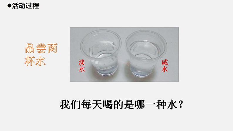 21.《淡水资源》教学课件第2页