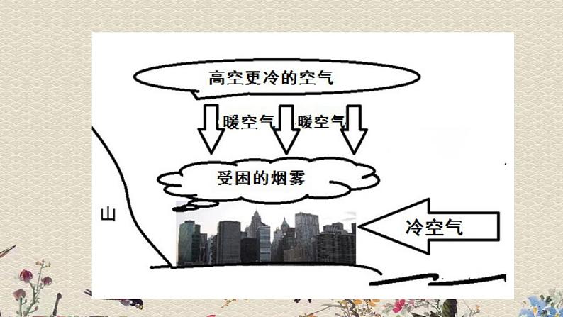 苏教版五年级上册 科学 第五单元 解释与建立模型 《建立模型》课件04