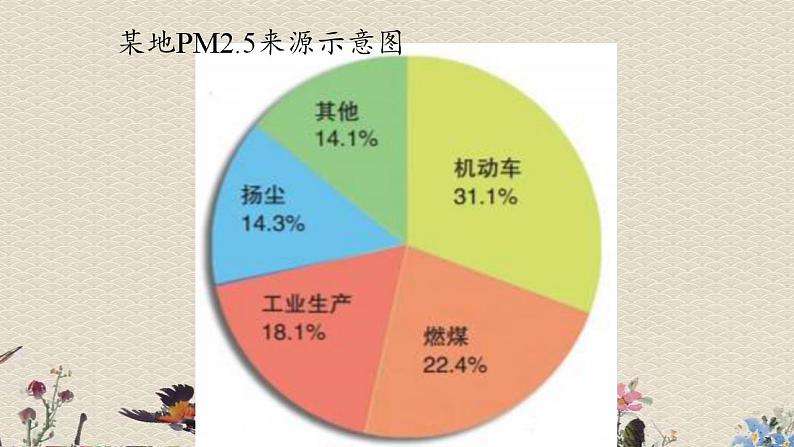 苏教版五年级上册 科学 第五单元 解释与建立模型 《建立模型》课件05