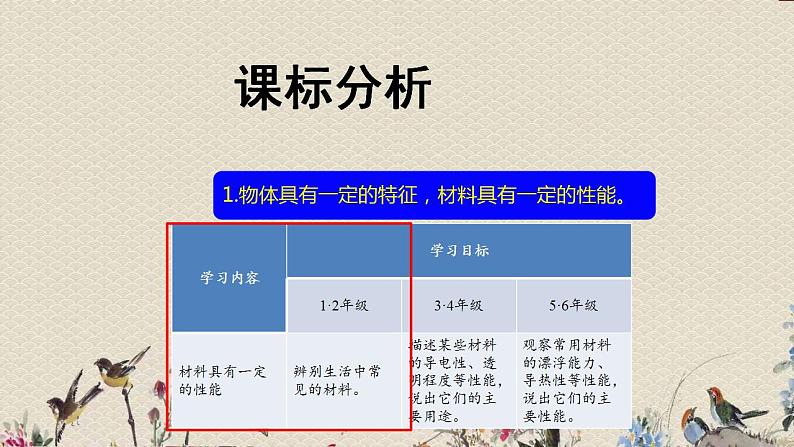 青岛版（六三制2017）二年级上册 科学 第一单元 常见的材料《塑料》课件第2页