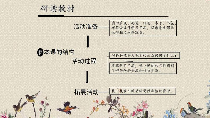 青岛版（六三制2017）二年级上册 科学 第四单元 生活中的动植物资源《身边的动植物资源》课件05