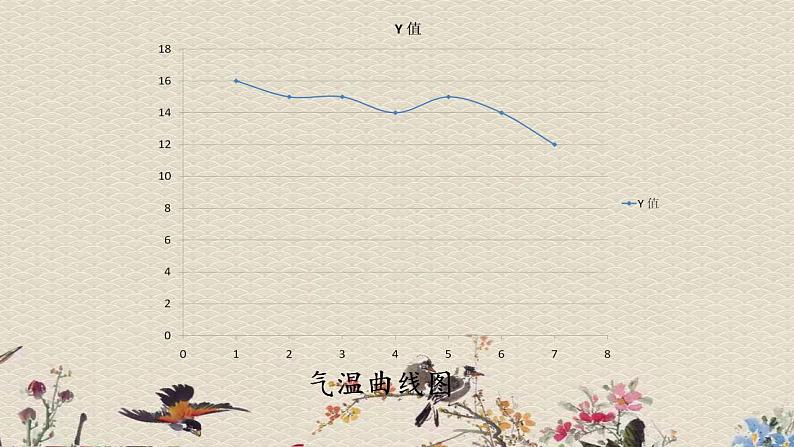 青岛版（六三制）三年级上册 科学 第四单元 天气与我们的生活《 一周的天气》课件06