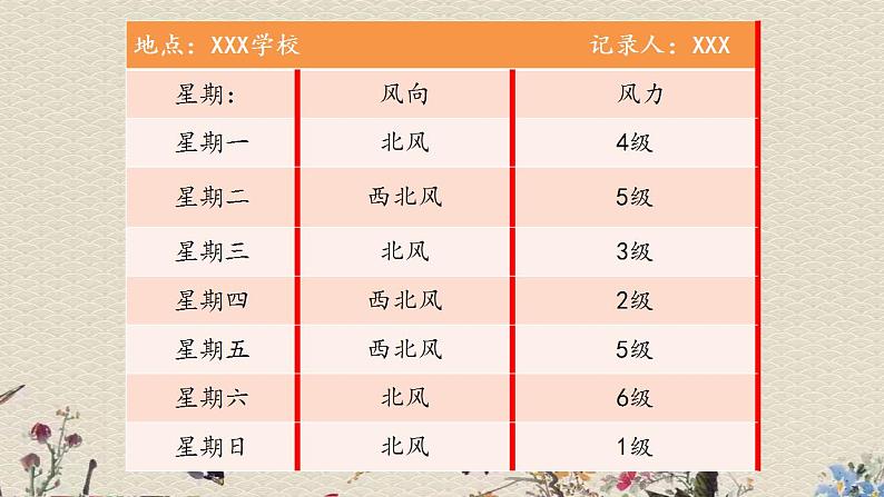 青岛版（六三制）三年级上册 科学 第四单元 天气与我们的生活《 一周的天气》课件07