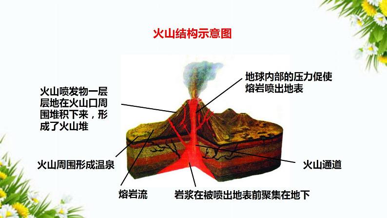 4.1 火山喷发（课件+教案+课时练）06