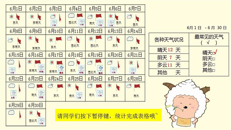 教科版三年级科学上册 3.7 整理我们的天气日历 课件07