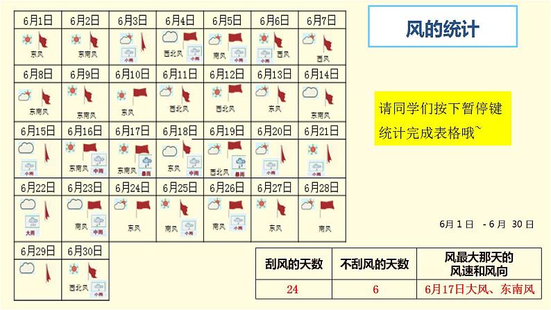 教科版三年级科学上册 3.7 整理我们的天气日历 课件08