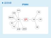 教科版三年级科学上册 2.3压缩空气 课件