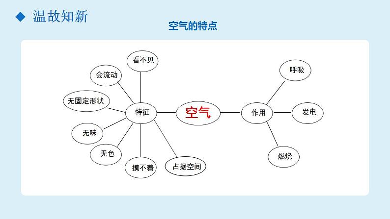 教科版三年级科学上册 2.3压缩空气 课件03