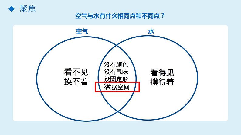 教科版三年级科学上册 2.3压缩空气 课件05