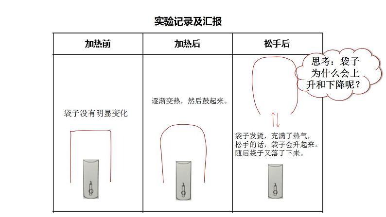 教科版三年级科学上册 2.6我们来做“热气球 课件08