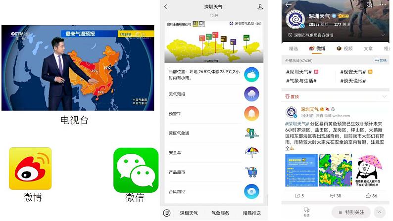 教科版三年级科学上册 3.8 天气预报是怎样制作出来的 课件第3页