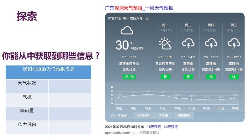 教科版三年级科学上册 3.8 天气预报是怎样制作出来的 课件第4页