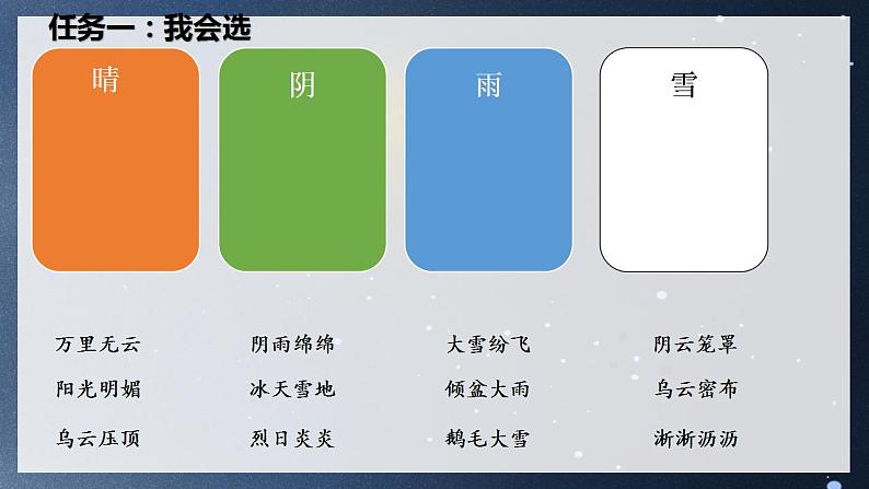 教科版二年级上册科学1.5各种各样的天气PPT课件07