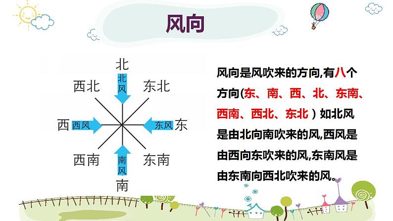 教科版三年级科学上册 3.5 观测风 课件第6页