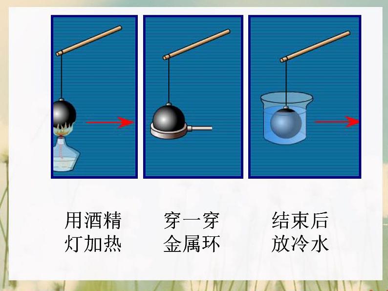 教科版小学科学五年级下册 2.5 金属热胀冷缩吗科学课件PPT03