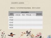 青岛版（六三制）六年级上册 科学 第四单元 太阳、地球和月亮《昼夜与生物》课件