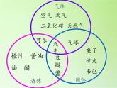 冀人教版三年級科學上冊9.固體、液體和氣體   課件